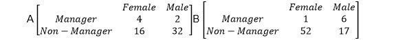 <strong>A company has two offices represented by the matrices A and B. Each records the number of female and male staff and the number of managers and non-managers. Which option below represents the total number of female staff employed by the firm? </strong> A) 5 B) 20 C) 53 D) 73