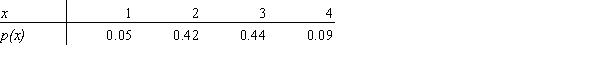The probability distribution for X ,daily demand of a particular newspaper at a local newsagency,( in hundreds) is as follows: a. Find and interpret the expected value of X. b. Find V(X). c. Find <font face=symbol></font>.
