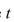 A sum of is invested at interest.If is the amount of the investment at time or the case of continuous compounding, write a differential equation and an initial condition satisfied by
