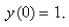 Find the solution of the differential equation that satisfies the initial condition