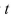 <strong>Select the correct Answer: for each question. Newton's Law of Cooling states that the rate of cooling of an object is proportional to the temperature difference between the object and its surroundings.Suppose that a roast turkey is taken from an oven when its temperature has reached and is placed on a table in a room where the temperature is If is the temperature of the turkey after minutes, then Newton's Law of Cooling implies that This could be solved as a separable differential equation.Another method is to make the change of variable If the temperature of the turkey is after half an hour, what is the temperature after 35 min?</strong> A) B) C) D) E)