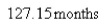 <strong>Select the correct Answer: for each question. be a positive number.A differential equation of the form where is a positive constant is called a doomsday equation because the exponent in the expression is larger than the exponent 1 for natural growth.An especially prolific breed of rabbits has the growth term .If such rabbits breed initially and the warren has rabbits after months, then when is doomsday?</strong> A) B) C) D) E)
