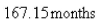 <strong>Select the correct Answer: for each question. be a positive number.A differential equation of the form where is a positive constant is called a doomsday equation because the exponent in the expression is larger than the exponent 1 for natural growth.An especially prolific breed of rabbits has the growth term .If such rabbits breed initially and the warren has rabbits after months, then when is doomsday?</strong> A) B) C) D) E)