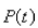 <strong>Select the correct Answer: for each question. Let be the performance level of someone learning a skill as a function of the training time The graph of P is called a We propose the differential equation as a reasonable model for learning, where is a positive constant.Solve it as a linear differential equation.</strong> A) B) C) D) E)
