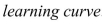 <strong>Select the correct Answer: for each question. Let be the performance level of someone learning a skill as a function of the training time The graph of P is called a We propose the differential equation as a reasonable model for learning, where is a positive constant.Solve it as a linear differential equation.</strong> A) B) C) D) E)