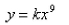 <strong>Find the orthogonal trajectories of the family of curves. </strong> A) B) C) D) E)
