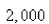 <strong>Suppose that a population grows according to a logistic model with carrying capacity and per year.Choose the logistic differential equation for these data.</strong> A) B) C) D) E)
