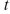 Newton's Law of Cooling states that the rate of cooling of an object is proportional to the temperature difference between the object and its surroundings.Suppose that a roast turkey is taken from an oven when its temperature has reached and is placed on a table in a room where the temperature is If is the temperature of the turkey after minutes, then Newton's Law of Cooling implies that This could be solved as a separable differential equation.Another method is to make the change of variable If the temperature of the turkey is after half an hour, what is the temperature after 35 min?