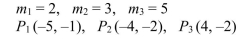 Find the center of mass of the system comprising masses located at the points in a coordinate plane.Assume that mass is measured in grams and distance is measured in centimeters.
