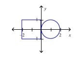 Find the center of mass of the lamina of the region shown if the density of the circular lamina is six times that of the rectangular lamina.