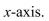 Find the area of the surface obtained by revolving the graph of about the