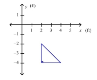 A vertical plate is submerged in water (the surface of the water coincides with the Find the force exerted by the water on the plate.(The weight density of water is