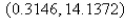 <strong>Select the correct Answer: for each question. Find the centroid of the region bounded by the given curves. </strong> A) B) C) D) E)