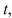 <strong>Select the correct Answer: for each question. Dye dilution is a method of measuring cardiac output.If   mg of dye is used and c(t) is the concentration of the dye at time   then the cardiac output over the time interval   is given by   Find the cardiac output over the time interval [0, 15] if the dye dilution method is used with   of dye and the dye concentration, in mg/L, is modeled by   where   is measured in seconds.</strong> A)0.029 B)0.039 C)0.026 D)0.044 E)   F)0.020 <div style=padding-top: 35px> 
