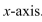 <strong>Select the correct Answer for each question. Write an integral giving the area of the surface obtained by revolving the curve about the (Do not evaluate the integral.) </strong> A) B) C) D)