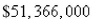 <strong>Select the correct Answer for each question. The marginal revenue from producing x units of a certain product is Find the increase in revenue if the production level is raised from 1,100 units to units.</strong> A)$37,974,583 B)$26,866,667 C)$17,765,250 D) E)$51,367,000