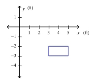<strong>Select the correct Answer for each question. A vertical plate is submerged in water (the surface of the water coincides with the x-axis).Find the force exerted by the water on the plate.(The weight density of water is ) </strong> A)624 lb B)62 lb C)125 lb D)312 lb