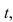 A body moves along a coordinate line in such a way that its velocity at any time , where is given by Find its position function if it is initially located at the origin.