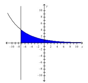 <strong>Select the correct Answer for each question. The region is represented below.Find the area of this region to two decimal places. </strong> A)20.28 B) C) D) E)