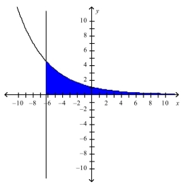 The region is represented below.Find the area of this region to two decimal places.Select the correct Answer