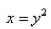 Find the volume of the solid obtained by rotating the region bounded by and about the