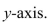 Find the volume of the solid obtained by rotating the region bounded by and about the