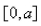 Find the number(s) such that the average value of the function on the interval is equal to