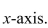 Find the volume of the solid obtained by revolving the region under the graph of on about the