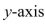Use a graphing utility to (a) plot the graphs of the given functions, (b) find the approximate x-coordinates of the points of intersection of the graphs, and (c) find an approximation of the volume of the solid obtained by revolving the region bounded by the graphs of the functions about the RoundAnswers to two decimal places.