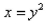 Find the volume of the solid obtained by rotating the region bounded by and about the y-axis.