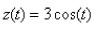 Find the average value of the function on the interval
