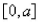 Find the number(s) such that the average value of the function on the interval is equal to