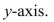 Use a graphing utility to (a) plot the graphs of the given functions, (b) find the approximate x-coordinates of the points of intersection of the graphs, and (c) find an approximation of the volume of the solid obtained by revolving the region bounded by the graphs of the functions about the RoundAnswers to two decimal places.