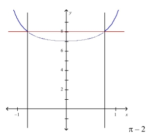 <strong>Select the correct Answer for each question. Sketch the region bounded by the graphs of the given equations and find the area of that region. </strong> A) B) C) D)