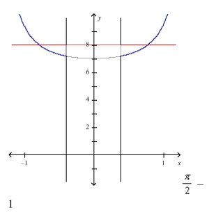 <strong>Select the correct Answer for each question. Sketch the region bounded by the graphs of the given equations and find the area of that region. </strong> A) B) C) D)