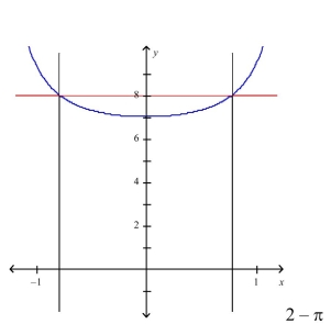 <strong>Select the correct Answer for each question. Sketch the region bounded by the graphs of the given equations and find the area of that region. </strong> A) B) C) D)