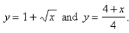 <strong>Select the correct Answer for each question. Sketch the region enclosed by Find the area of the region.</strong> A) B) C) D) E)