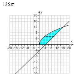 <strong>Select the correct Answer for each question. Use the method of disks or washers, or the method of cylindrical shells to find the volume of the solid generated by revolving the region bounded by the graphs of the equations about the indicated axis.Sketch the region and a representative rectangle. the x-axis</strong> A) B) C) D)