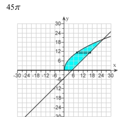 <strong>Select the correct Answer for each question. Use the method of disks or washers, or the method of cylindrical shells to find the volume of the solid generated by revolving the region bounded by the graphs of the equations about the indicated axis.Sketch the region and a representative rectangle. the x-axis</strong> A) B) C) D)