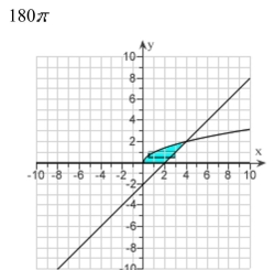 <strong>Select the correct Answer for each question. Use the method of disks or washers, or the method of cylindrical shells to find the volume of the solid generated by revolving the region bounded by the graphs of the equations about the indicated axis.Sketch the region and a representative rectangle. the x-axis</strong> A) B) C) D)
