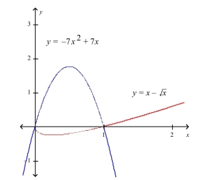 Select the correct Answer for each question. -Find the area of the shaded region.