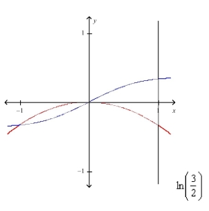 <strong>Select the correct Answer for each question. Sketch the region bounded by the graphs of the given equations and find the area of their region. </strong> A) B) C) D)