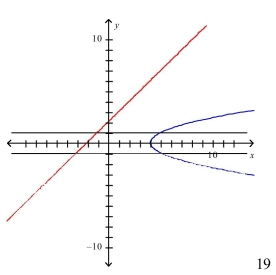 <strong>Select the correct Answer for each question. Sketch the region bounded by the graphs of the given equations and find the area of their region. </strong> A) B) C) D)