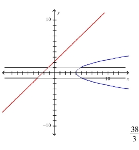 <strong>Select the correct Answer for each question. Sketch the region bounded by the graphs of the given equations and find the area of their region. </strong> A) B) C) D)