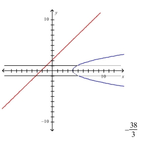 <strong>Select the correct Answer for each question. Sketch the region bounded by the graphs of the given equations and find the area of their region. </strong> A) B) C) D)