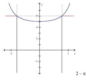 <strong>Select the correct Answer for each question. Sketch the region bounded by the graphs of the given equations and find the area of that region. </strong> A) B) C) D)