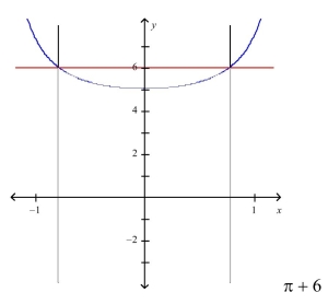 <strong>Select the correct Answer for each question. Sketch the region bounded by the graphs of the given equations and find the area of that region. </strong> A) B) C) D)