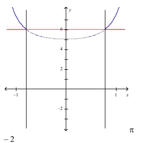 <strong>Select the correct Answer for each question. Sketch the region bounded by the graphs of the given equations and find the area of that region. </strong> A) B) C) D)