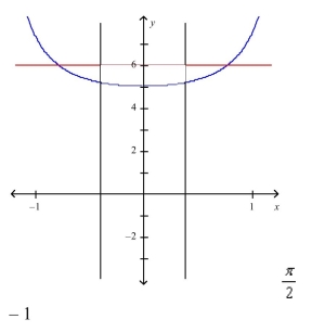 <strong>Select the correct Answer for each question. Sketch the region bounded by the graphs of the given equations and find the area of that region. </strong> A) B) C) D)