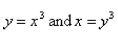 <strong>Select the correct Answer for each question. Find the volume of the solid obtained by rotating the region bounded by about the x-axis.</strong> A) B) C) D) E)